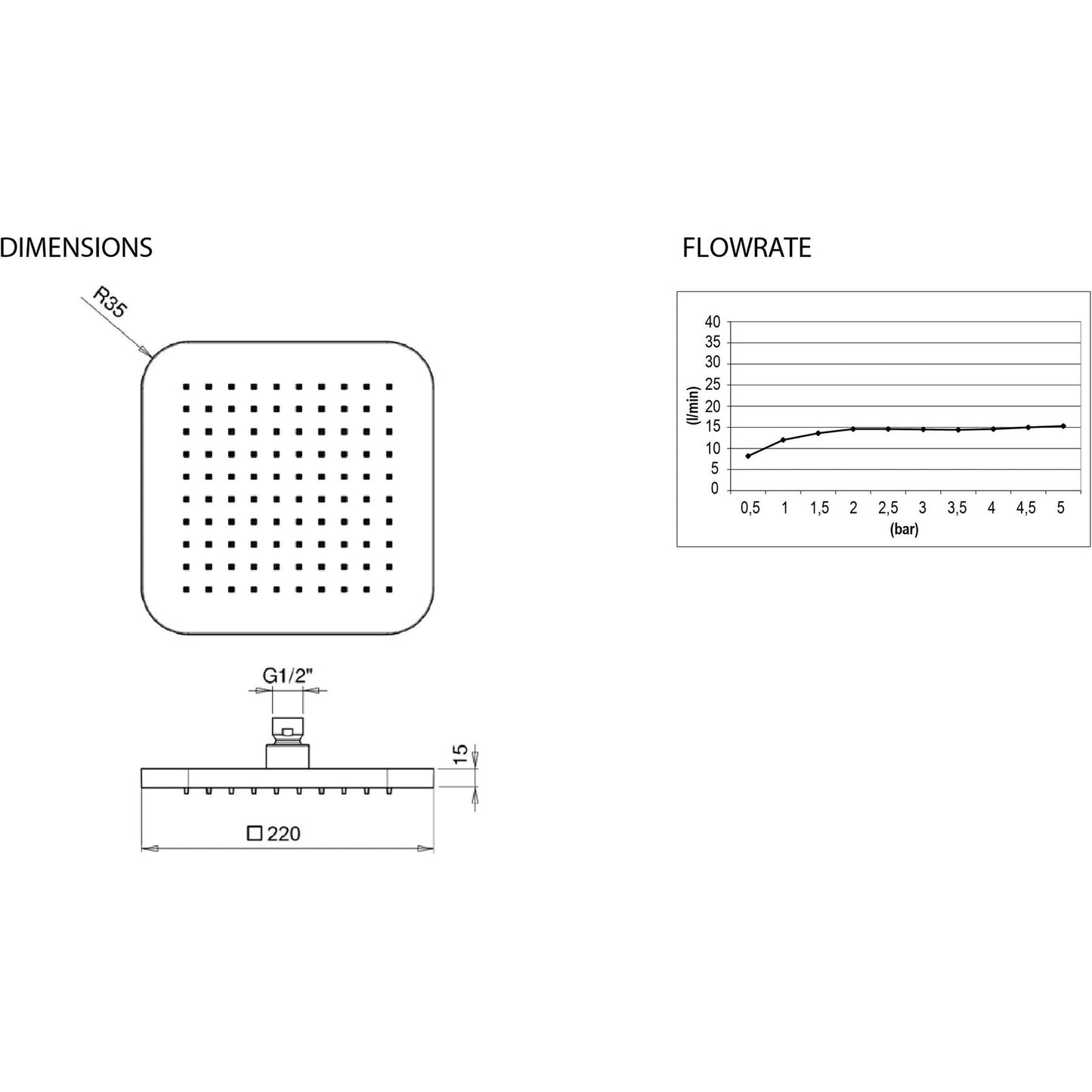 Palazzani MIS brass square shower head 220mm